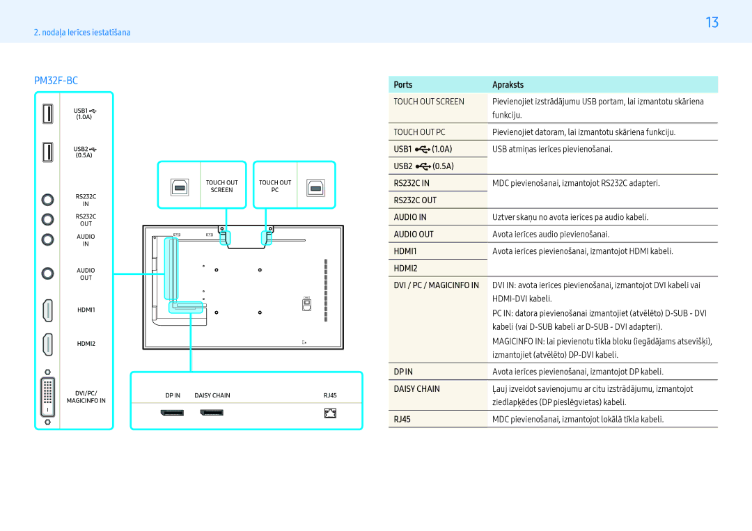 Samsung LH32PMFXTBC/EN manual Ports Apraksts, Funkciju, Pievienojiet datoram, lai izmantotu skāriena funkciju, RJ45 