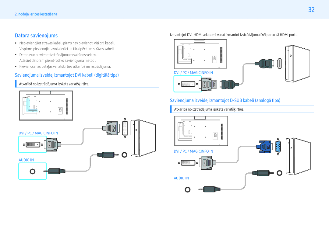 Samsung LH55PMFXTBC/EN, LH32PMFXTBC/EN manual Datora savienojums, Savienojuma izveide, izmantojot DVI kabeli digitālā tipa 