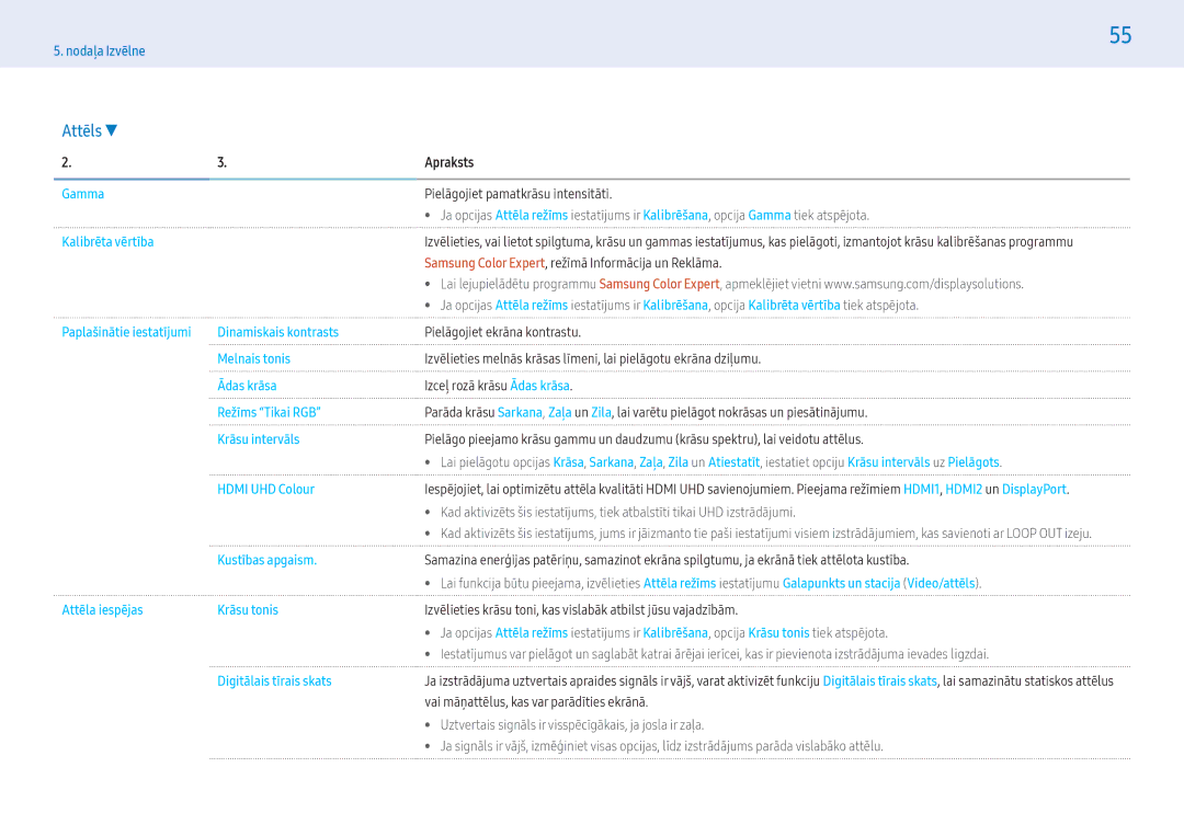Samsung LH32PMFXTBC/EN, LH55PMFXTBC/EN manual Gamma Pielāgojiet pamatkrāsu intensitāti, Kalibrēta vērtība, Hdmi UHD Colour 