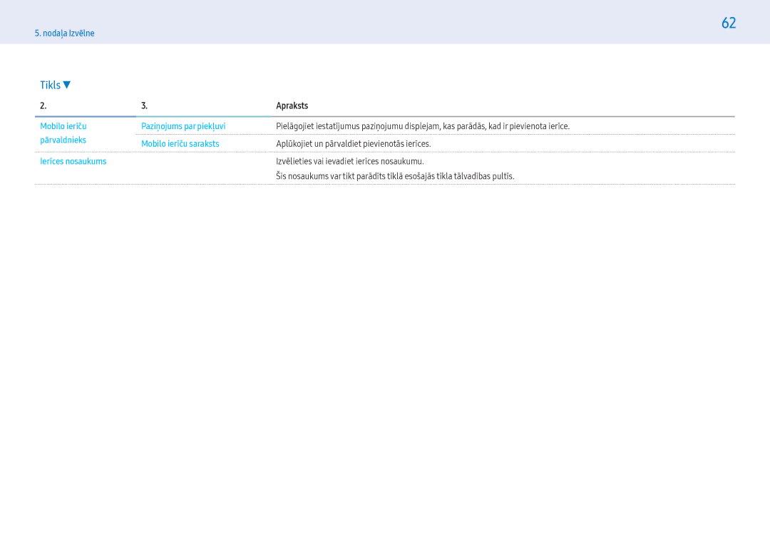 Samsung LH55PMFXTBC/EN, LH32PMFXTBC/EN manual Tīkls 