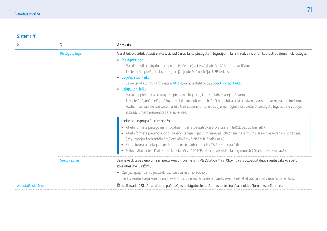 Samsung LH32PMFXTBC/EN manual Pielāgots logo, Logotipa rād. laiks, Lejupl. log. failu, Spēļu režīms, Atiestatīt sistēmu 