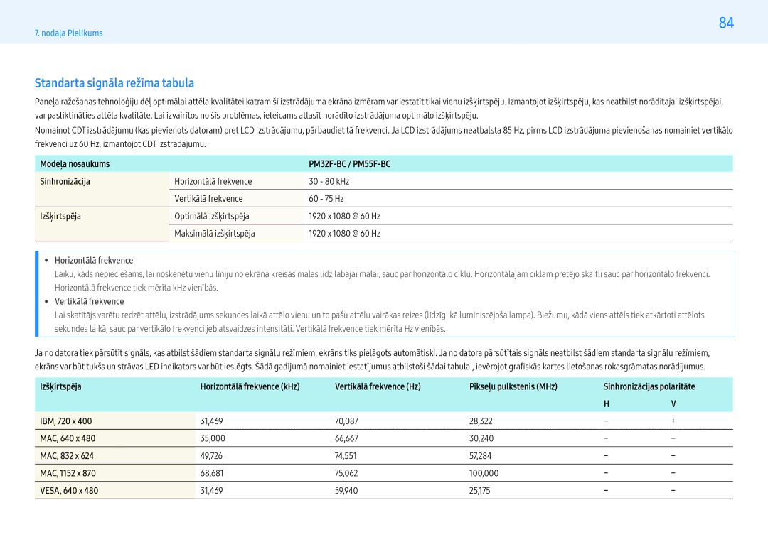 Samsung LH55PMFXTBC/EN, LH32PMFXTBC/EN manual Standarta signāla režīma tabula 