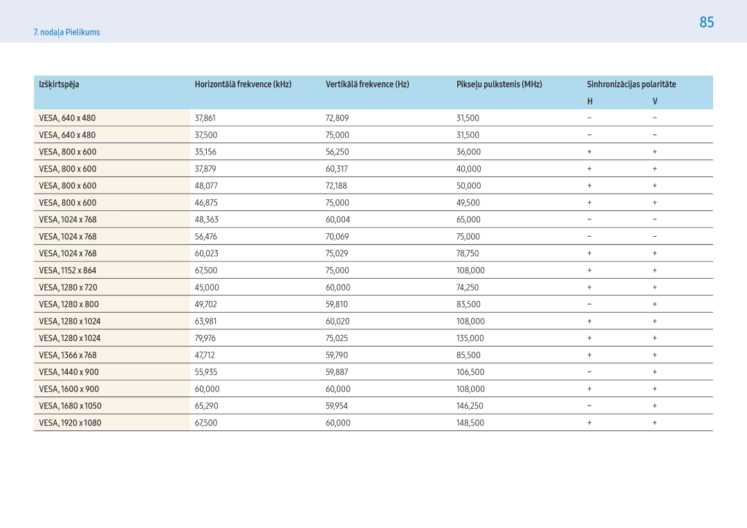 Samsung LH32PMFXTBC/EN VESA, 800 x, VESA, 1024 x, VESA, 1152 x, VESA, 1280 x, VESA, 1366 x, VESA, 1440 x, VESA, 1600 x 