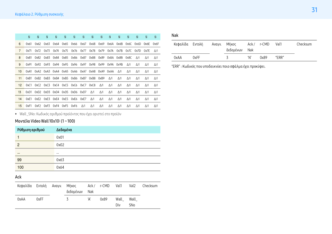 Samsung LH32PMFXTBC/EN, LH55PMFXTBC/EN manual Μοντέλο Video Wall 10x10 1 ~, Ρύθμιση αριθμού Δεδομένα 0x01 0x02 0x63 100 0x64 