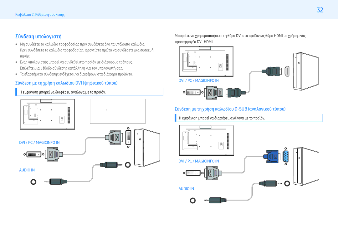 Samsung LH55PMFXTBC/EN, LH32PMFXTBC/EN manual Σύνδεση υπολογιστή, Σύνδεση με τη χρήση καλωδίου DVI ψηφιακού τύπου 