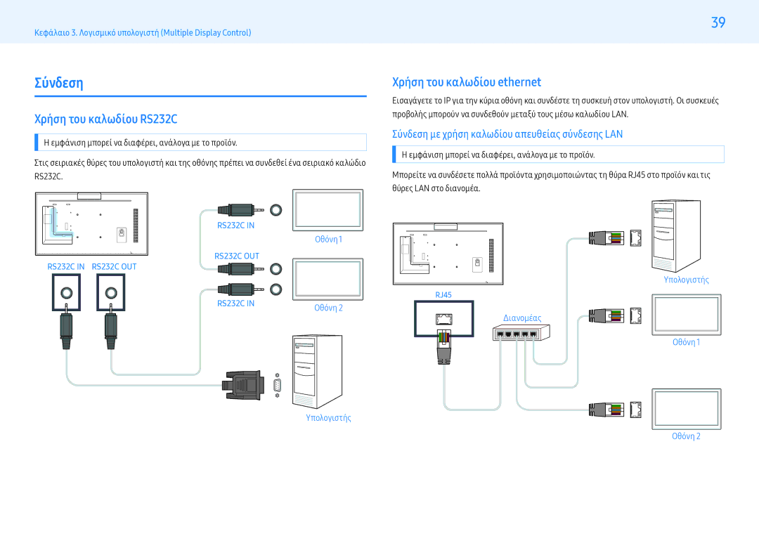 Samsung LH32PMFXTBC/EN, LH55PMFXTBC/EN manual Σύνδεση, Χρήση του καλωδίου RS232C, Χρήση του καλωδίου ethernet 