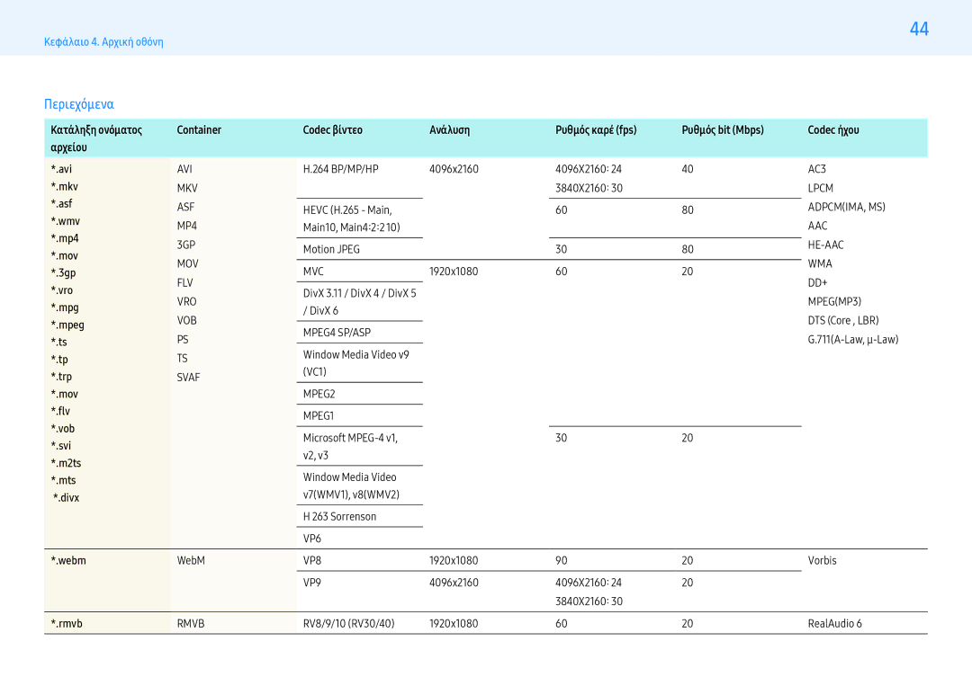 Samsung LH55PMFXTBC/EN, LH32PMFXTBC/EN manual Περιεχόμενα, Αρχείου, Webm, Rmvb 