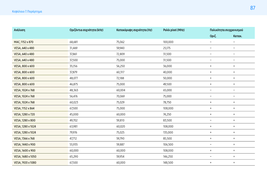 Samsung LH32PMFXTBC/EN VESA, 640 x, VESA, 800 x, VESA, 1024 x, VESA, 1152 x, VESA, 1280 x, VESA, 1366 x, VESA, 1440 x 