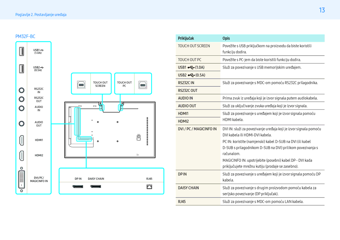 Samsung LH32PMFXTBC/EN, LH55PMFXTBC/EN manual Opis, RJ45 