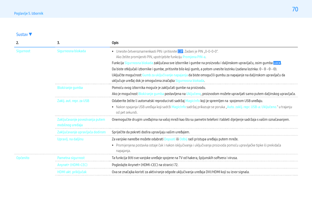 Samsung LH55PMFXTBC/EN, LH32PMFXTBC/EN manual Opis Sigurnost Sigurnosna blokada, Mobilnog uređaja 