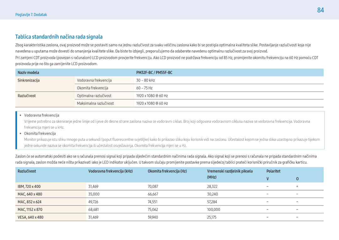 Samsung LH55PMFXTBC/EN, LH32PMFXTBC/EN Tablica standardnih načina rada signala, Vodoravna frekvencija, Okomita frekvencija 