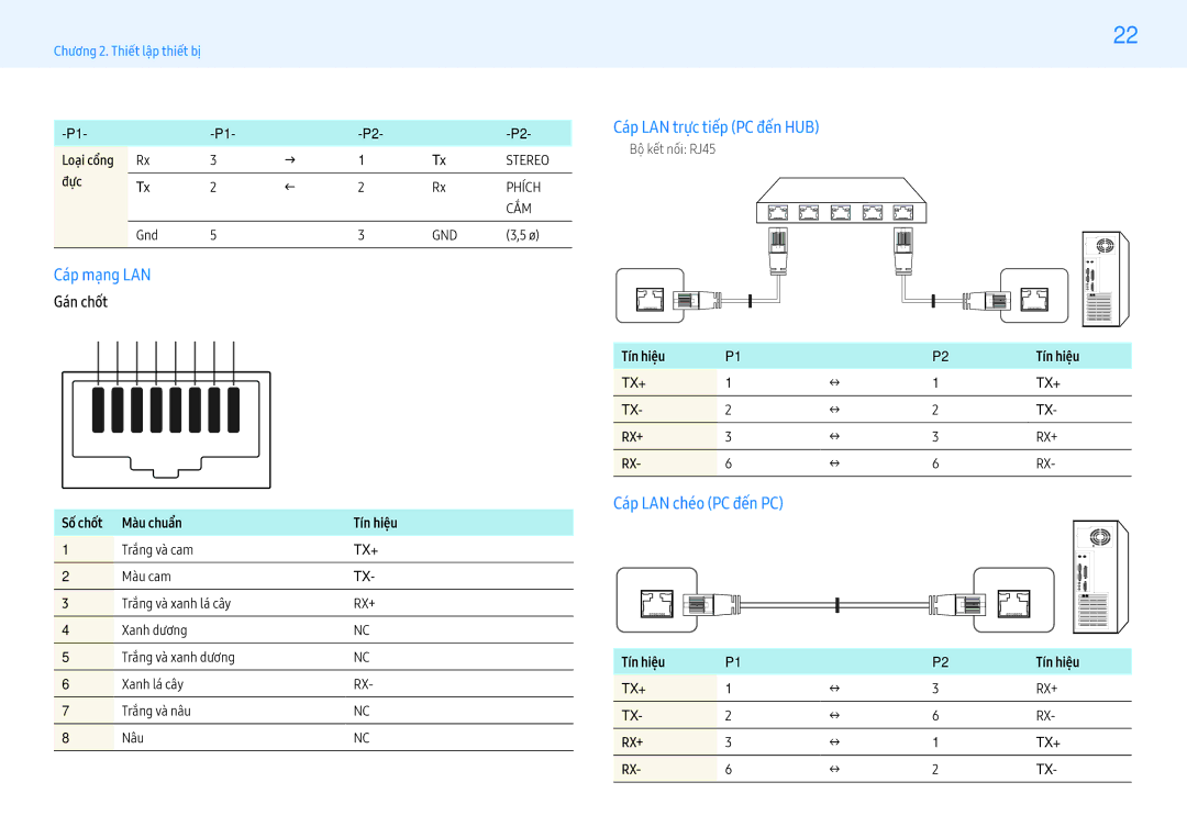 Samsung LH55PMFXTBC/XV, LH32PMFXTBC/XV manual Cá́p mạng LAN, Cáp LAN trưc tiêp PC đên HUB, Cáp LAN chéo PC đên PC, Đực 