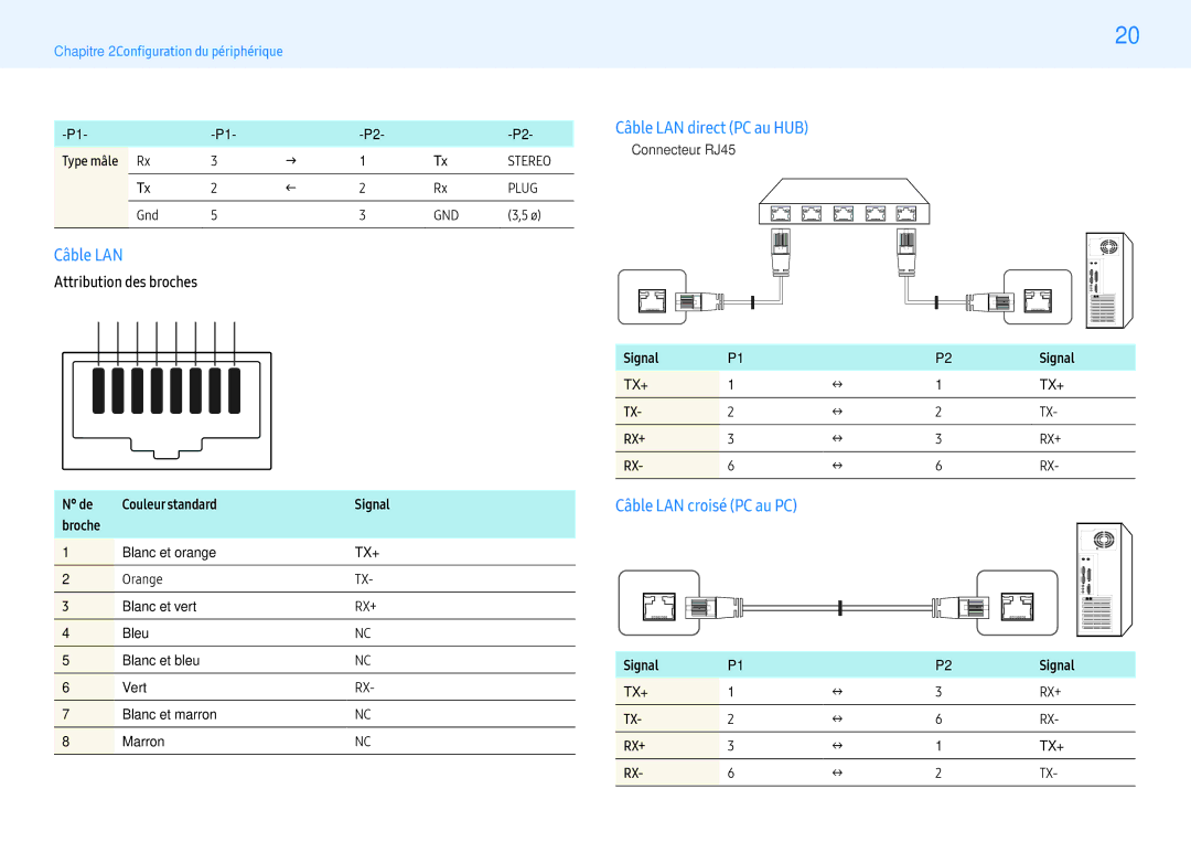 Samsung LH49PMHPBGC/EN manual Câble LAN direct PC au HUB, Câble LAN croisé PC au PC, Couleur standard Signal Broche 