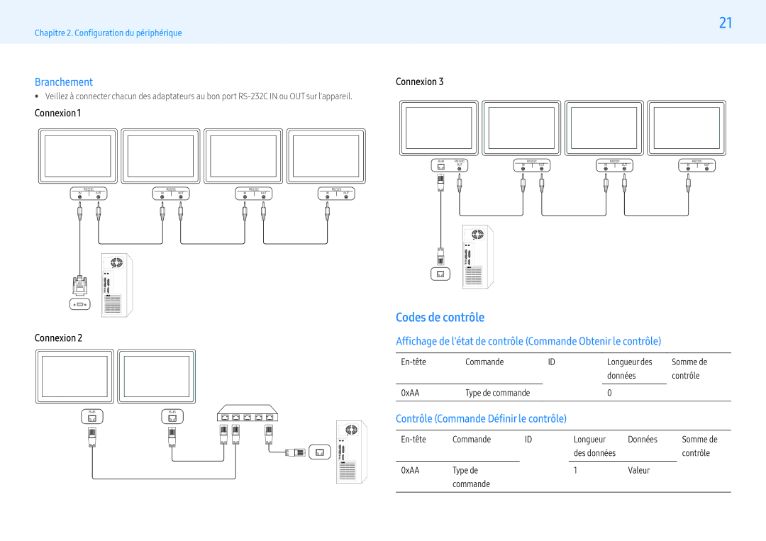 Samsung LH55PMHPBGC/EN, LH43PMHPBGC/EN, LH49PMHPBGC/EN manual Codes de contrôle, Branchement, Connexion 