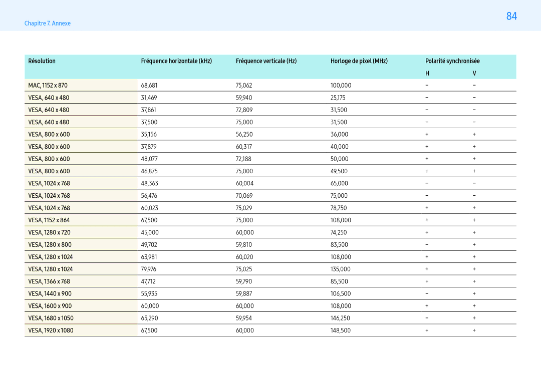 Samsung LH55PMHPBGC/EN VESA, 640 x, VESA, 800 x, VESA, 1024 x, VESA, 1152 x, VESA, 1280 x, VESA, 1366 x, VESA, 1440 x 