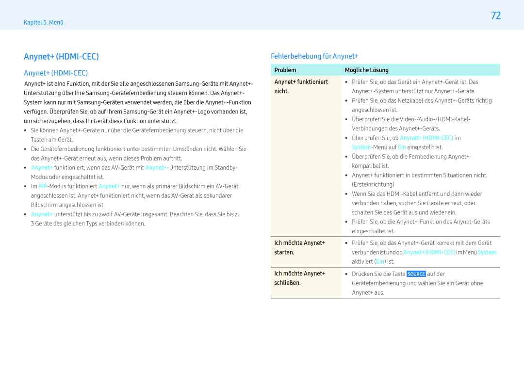 Samsung LH55PMHPBGC/EN, LH43PMHPBGC/EN, LH49PMHPBGC/EN manual Anynet+ HDMI-CEC, Fehlerbehebung für Anynet+ 