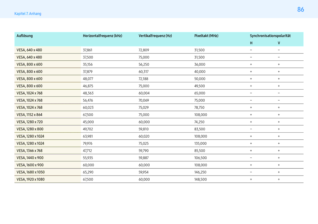 Samsung LH49PMHPBGC/EN VESA, 800 x, VESA, 1024 x, VESA, 1152 x, VESA, 1280 x, VESA, 1366 x, VESA, 1440 x, VESA, 1600 x 