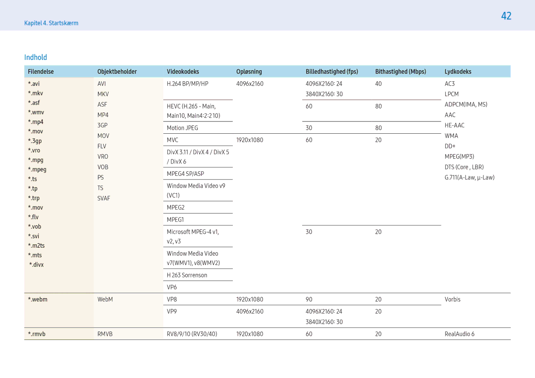 Samsung LH55PMHPBGC/EN, LH43PMHPBGC/EN, LH49PMHPBGC/EN manual Indhold 