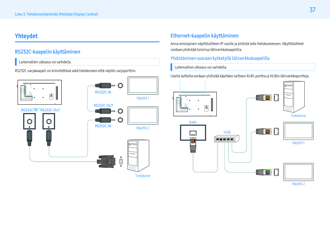 Samsung LH43PMHPBGC/EN, LH55PMHPBGC/EN, LH49PMHPBGC/EN Yhteydet, RS232C-kaapelin käyttäminen, Ethernet-kaapelin käyttäminen 