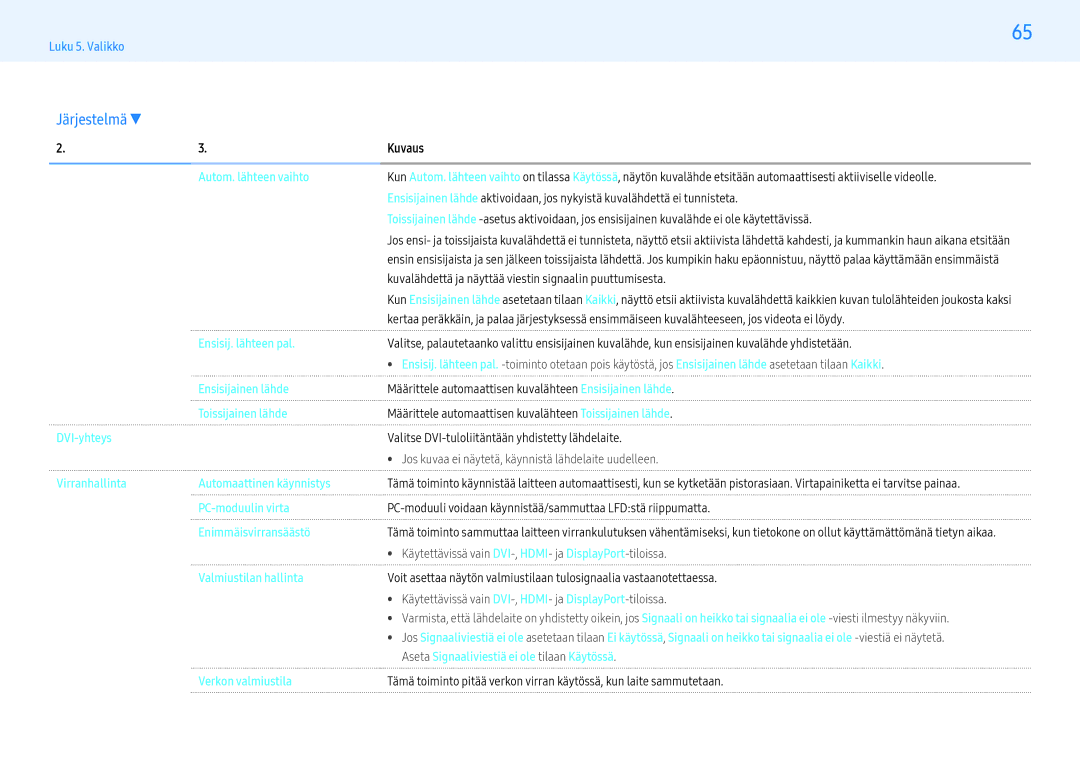 Samsung LH49PMHPBGC/EN, LH55PMHPBGC/EN, LH43PMHPBGC/EN manual Kuvalähdettä ja näyttää viestin signaalin puuttumisesta 