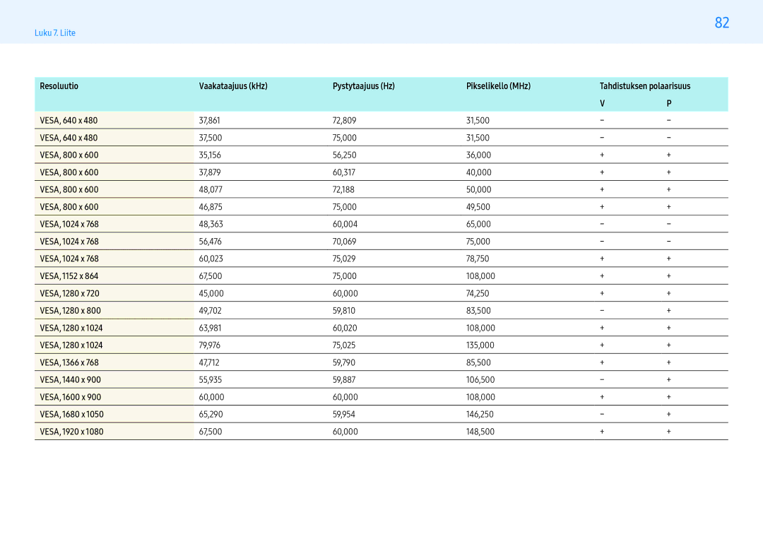 Samsung LH43PMHPBGC/EN VESA, 800 x, VESA, 1024 x, VESA, 1152 x, VESA, 1280 x, VESA, 1366 x, VESA, 1440 x, VESA, 1600 x 