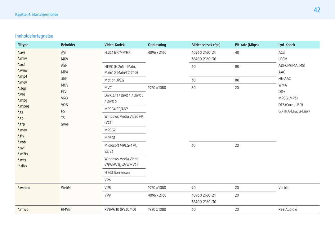 Samsung LH55PMHPBGC/EN, LH43PMHPBGC/EN, LH49PMHPBGC/EN manual Innholdsfortegnelse, Filtype, Rmvb 