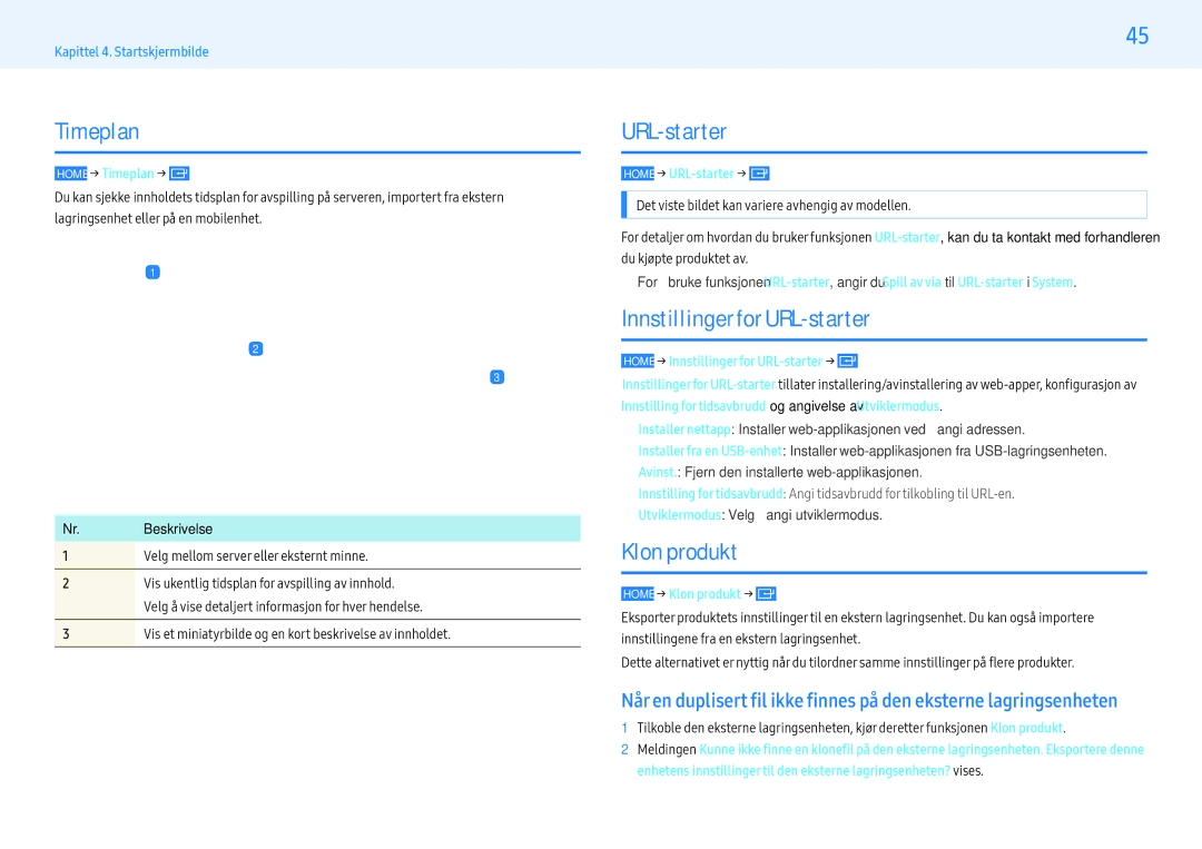 Samsung LH55PMHPBGC/EN, LH43PMHPBGC/EN, LH49PMHPBGC/EN manual Timeplan, Innstillinger for URL-starter, Klon produkt 