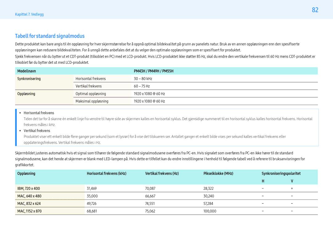 Samsung LH43PMHPBGC/EN manual Tabell for standard signalmodus, Modellnavn PM43H / PM49H / PM55H Synkronisering, MAC, 640 x 