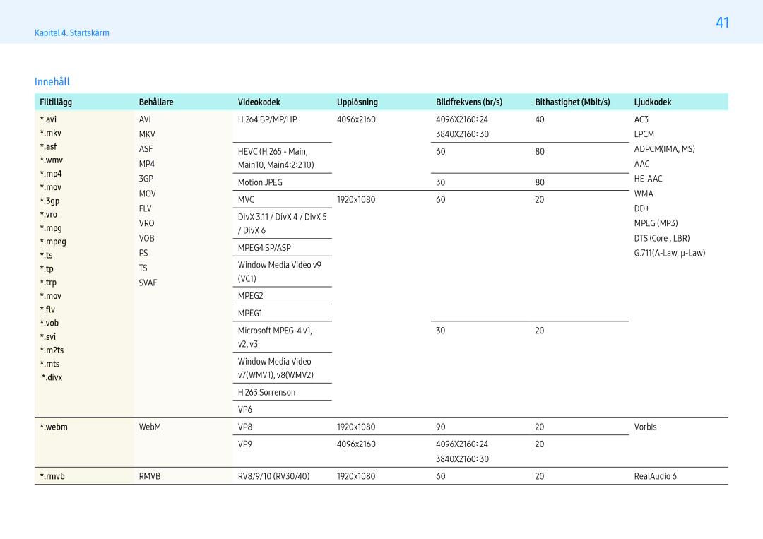 Samsung LH49PMHPBGC/EN, LH55PMHPBGC/EN, LH43PMHPBGC/EN manual Innehåll 