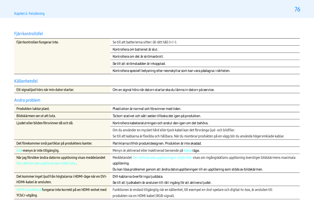 Samsung LH43PMHPBGC/EN manual Fjärrkontrollsfel, Källenhetsfel, Andra problem, Den definierade uppplösningen stöds inte 