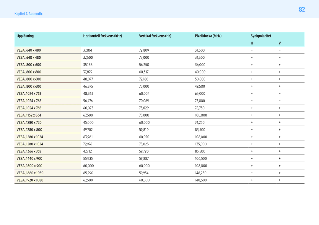 Samsung LH43PMHPBGC/EN VESA, 800 x, VESA, 1024 x, VESA, 1152 x, VESA, 1280 x, VESA, 1366 x, VESA, 1440 x, VESA, 1600 x 