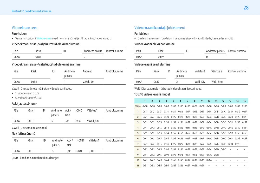 Samsung LH43PMHPBGC/EN, LH55PMHPBGC/EN, LH49PMHPBGC/EN manual Videoekraan sees, Videoekraani kasutaja juhtelement 