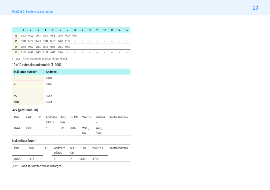 Samsung LH49PMHPBGC/EN, LH55PMHPBGC/EN WallSNo seadmele määratud tootekood, Määratud number Andmed 0x01 0x02 0x63 100 0x64 