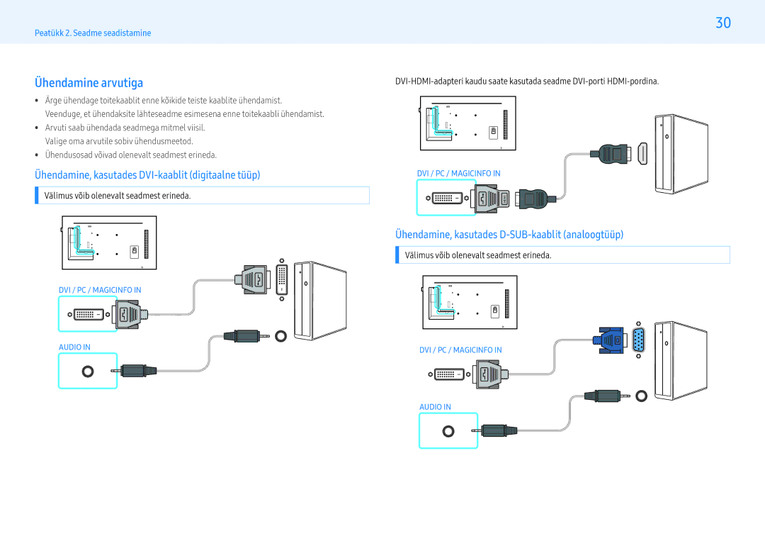 Samsung LH55PMHPBGC/EN, LH43PMHPBGC/EN manual Ühendamine arvutiga, Ühendamine, kasutades DVI-kaablit digitaalne tüüp 