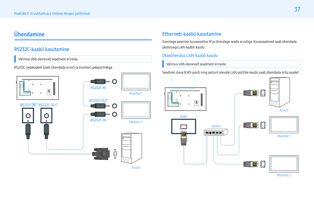 Samsung LH43PMHPBGC/EN Ühendamine, RS232C-kaabli kasutamine, Etherneti-kaabli kasutamine, Otseühendus LAN-kaabli kaudu 