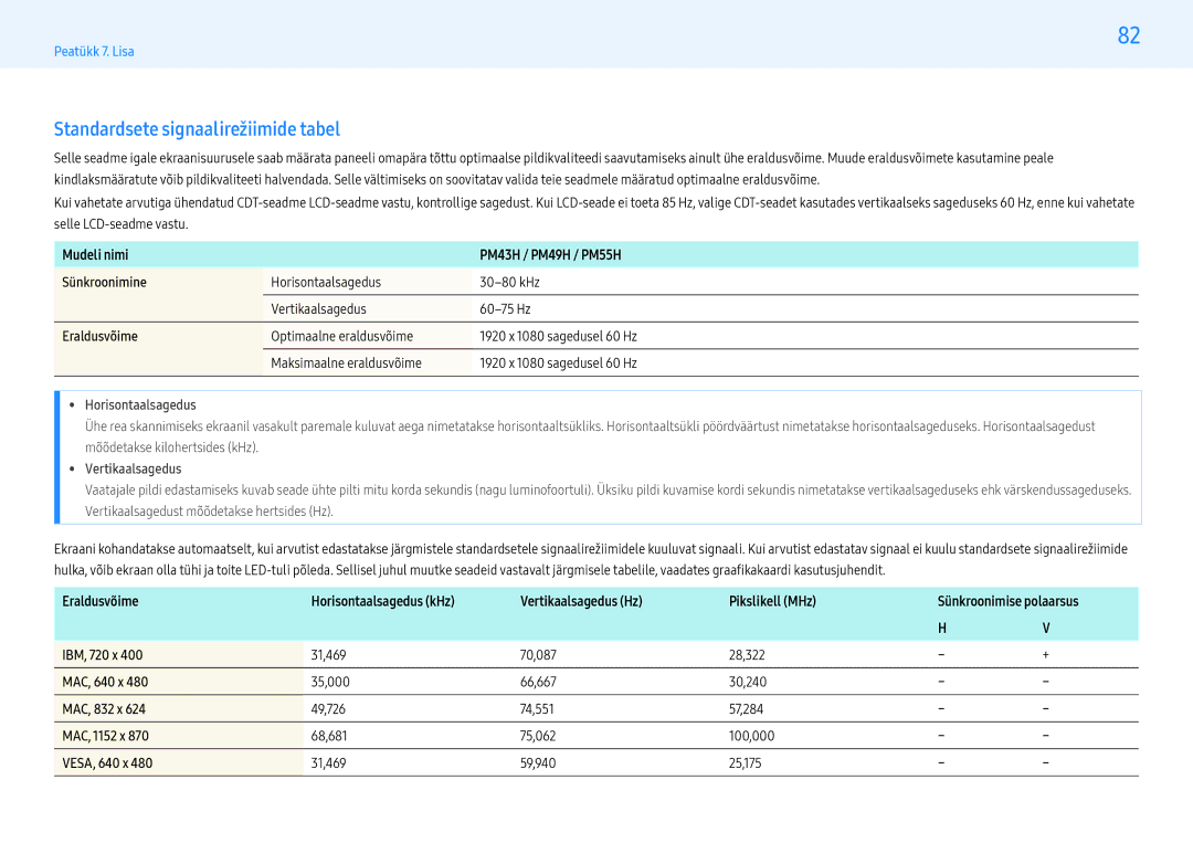 Samsung LH43PMHPBGC/EN, LH55PMHPBGC/EN, LH49PMHPBGC/EN manual Standardsete signaalirežiimide tabel 