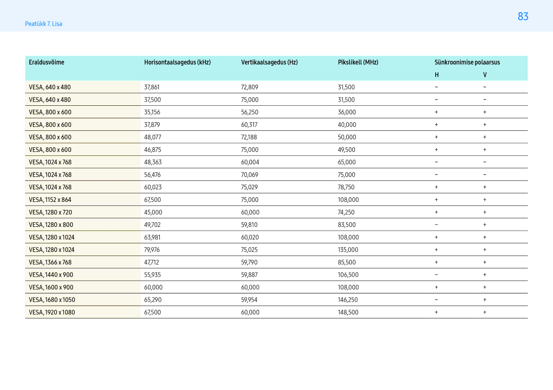 Samsung LH49PMHPBGC/EN VESA, 800 x, VESA, 1024 x, VESA, 1152 x, VESA, 1280 x, VESA, 1366 x, VESA, 1440 x, VESA, 1600 x 