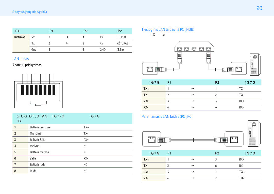 Samsung LH49PMHPBGC/EN, LH55PMHPBGC/EN Tiesioginis LAN laidas iš PC į HUB, Pereinamasis LAN laidas PC į PC, Kištukas 