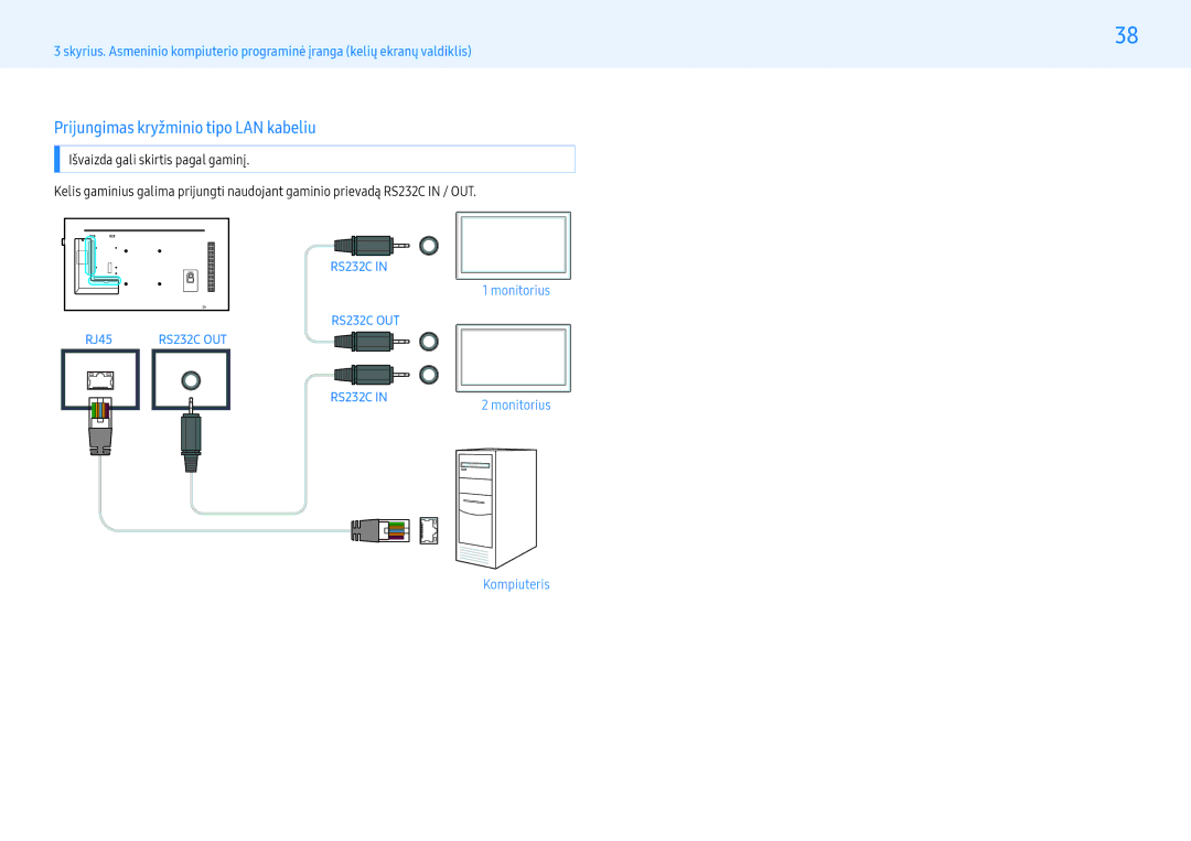 Samsung LH49PMHPBGC/EN, LH55PMHPBGC/EN, LH43PMHPBGC/EN manual Prijungimas kryžminio tipo LAN kabeliu 