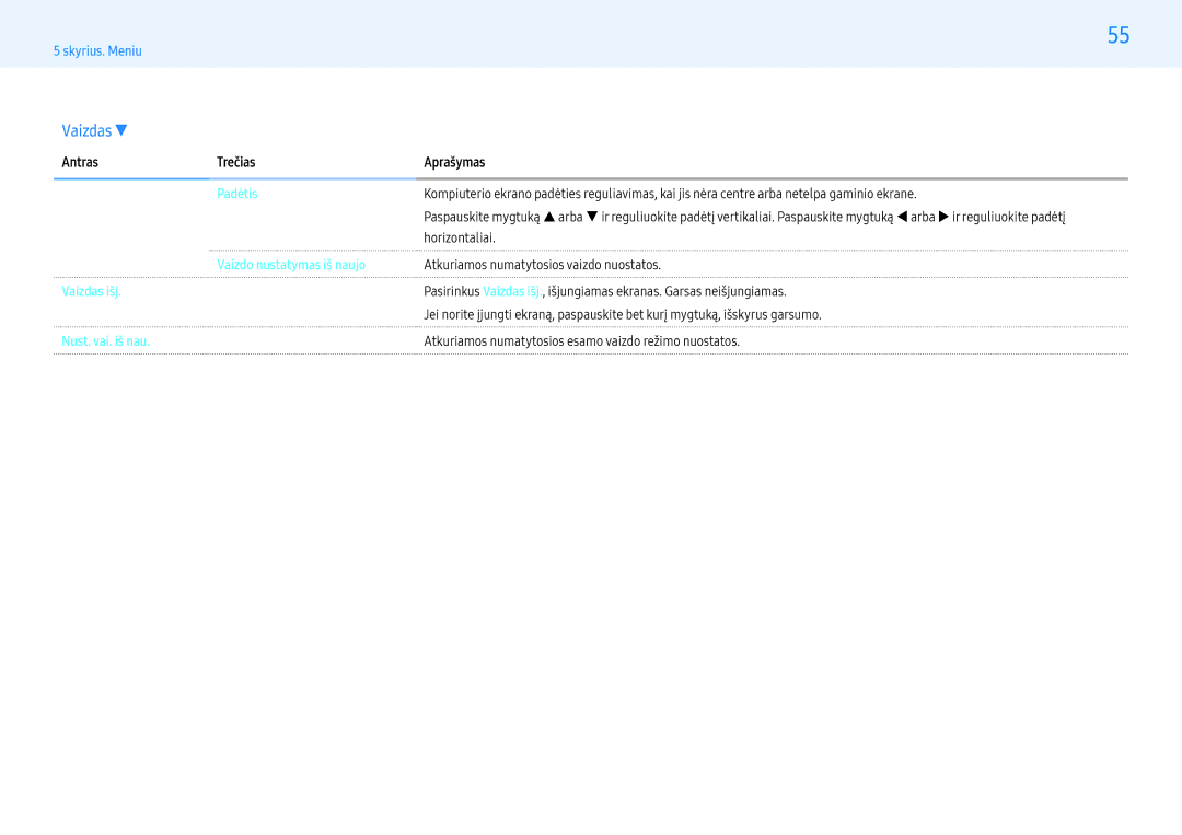 Samsung LH43PMHPBGC/EN manual Antras Trečias Aprašymas, Padėtis, Vaizdo nustatymas iš naujo, Vaizdas išj, Nust. vai. iš nau 