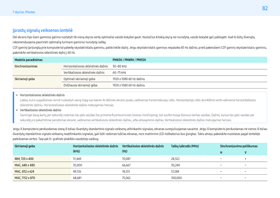 Samsung LH43PMHPBGC/EN manual Įprastų signalų veiksenos lentelė, Modelio pavadinimas PM43H / PM49H / PM55H Sinchronizavimas 