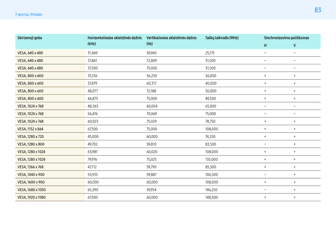 Samsung LH49PMHPBGC/EN VESA, 800 x, VESA, 1024 x, VESA, 1152 x, VESA, 1280 x, VESA, 1366 x, VESA, 1440 x, VESA, 1600 x 