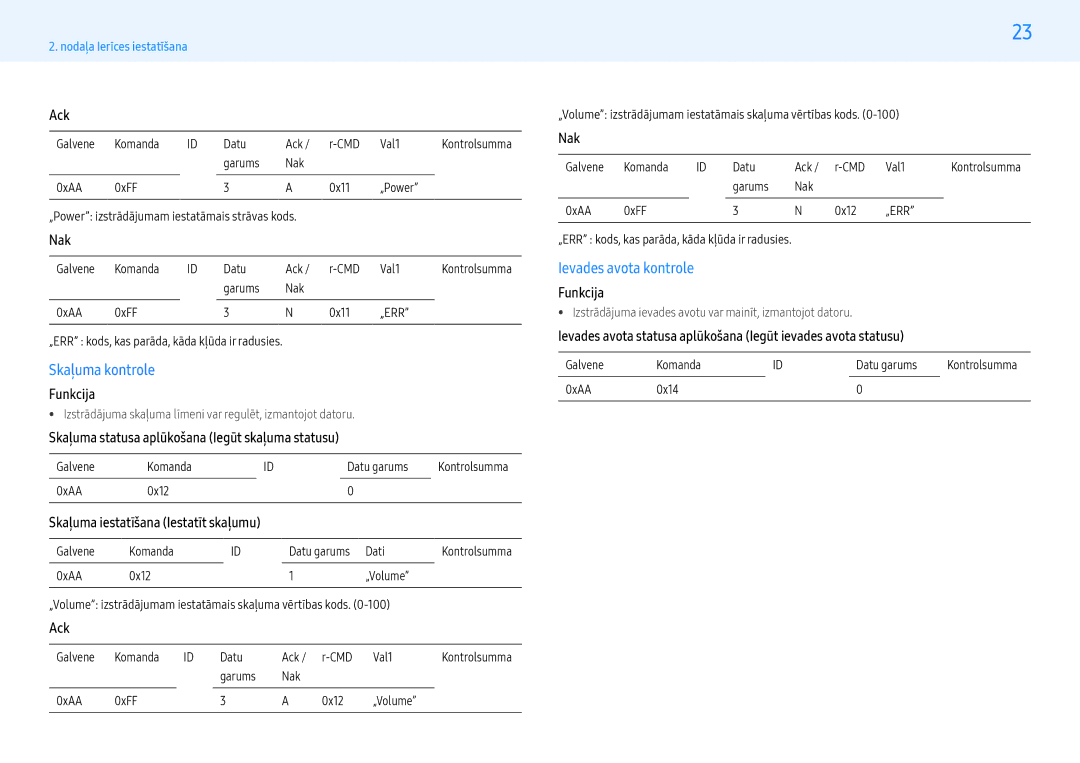 Samsung LH49PMHPBGC/EN, LH55PMHPBGC/EN, LH43PMHPBGC/EN manual Skaļuma kontrole, Ievades avota kontrole 