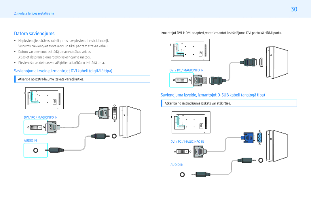 Samsung LH55PMHPBGC/EN, LH43PMHPBGC/EN manual Datora savienojums, Savienojuma izveide, izmantojot DVI kabeli digitālā tipa 