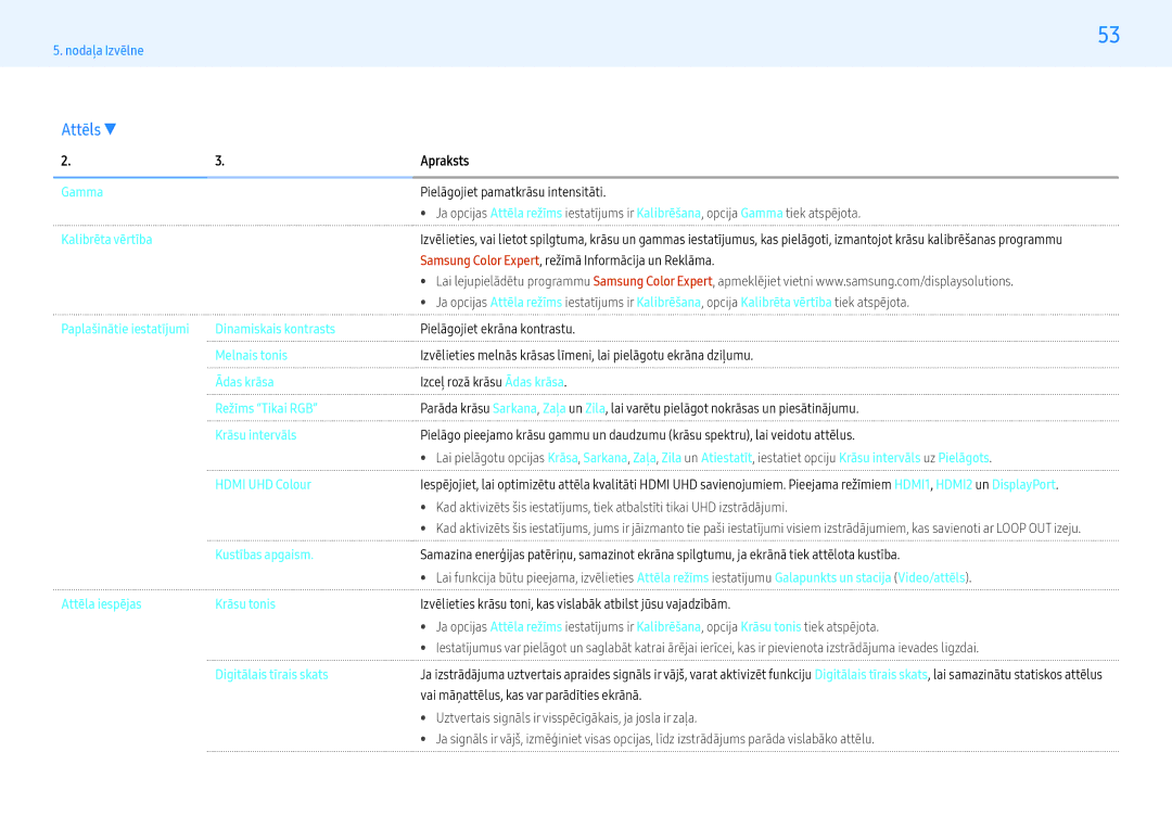 Samsung LH49PMHPBGC/EN, LH55PMHPBGC/EN manual Gamma Pielāgojiet pamatkrāsu intensitāti, Kalibrēta vērtība, Hdmi UHD Colour 