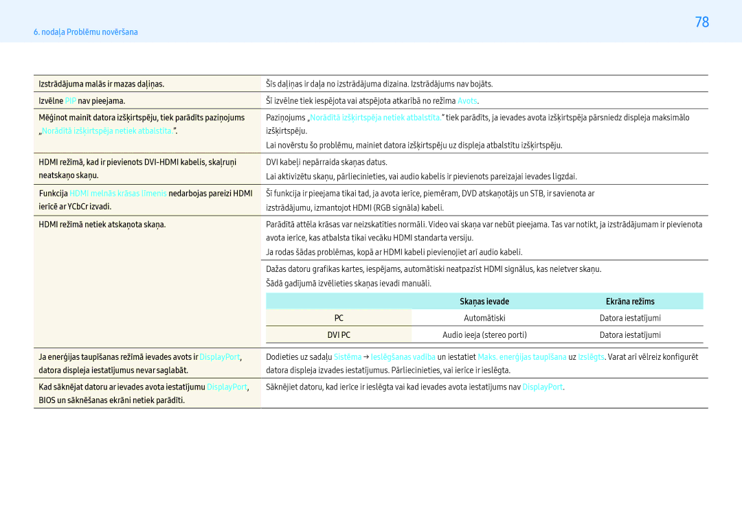 Samsung LH55PMHPBGC/EN, LH43PMHPBGC/EN, LH49PMHPBGC/EN manual „Norādītā izšķirtspēja netiek atbalstīta 