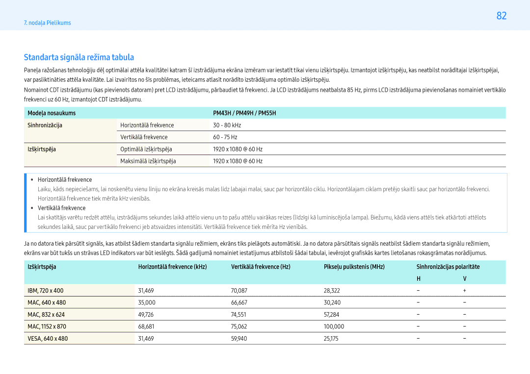 Samsung LH43PMHPBGC/EN, LH55PMHPBGC/EN, LH49PMHPBGC/EN manual Standarta signāla režīma tabula 