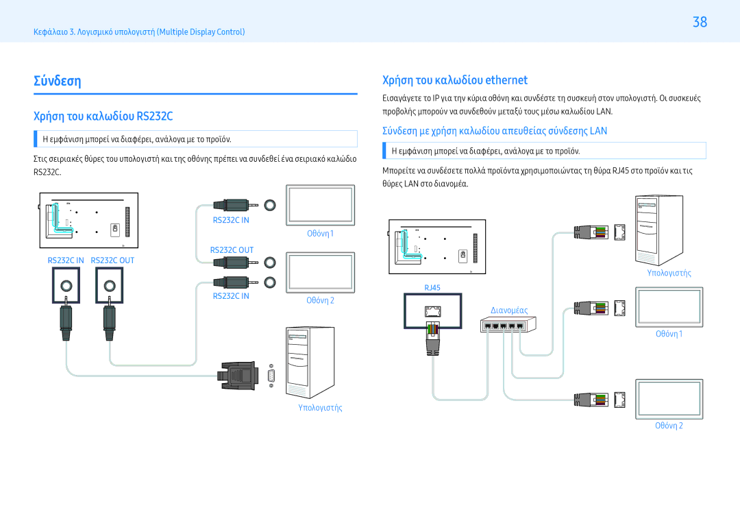 Samsung LH49PMHPBGC/EN, LH55PMHPBGC/EN, LH43PMHPBGC/EN manual Σύνδεση, Χρήση του καλωδίου RS232C, Χρήση του καλωδίου ethernet 
