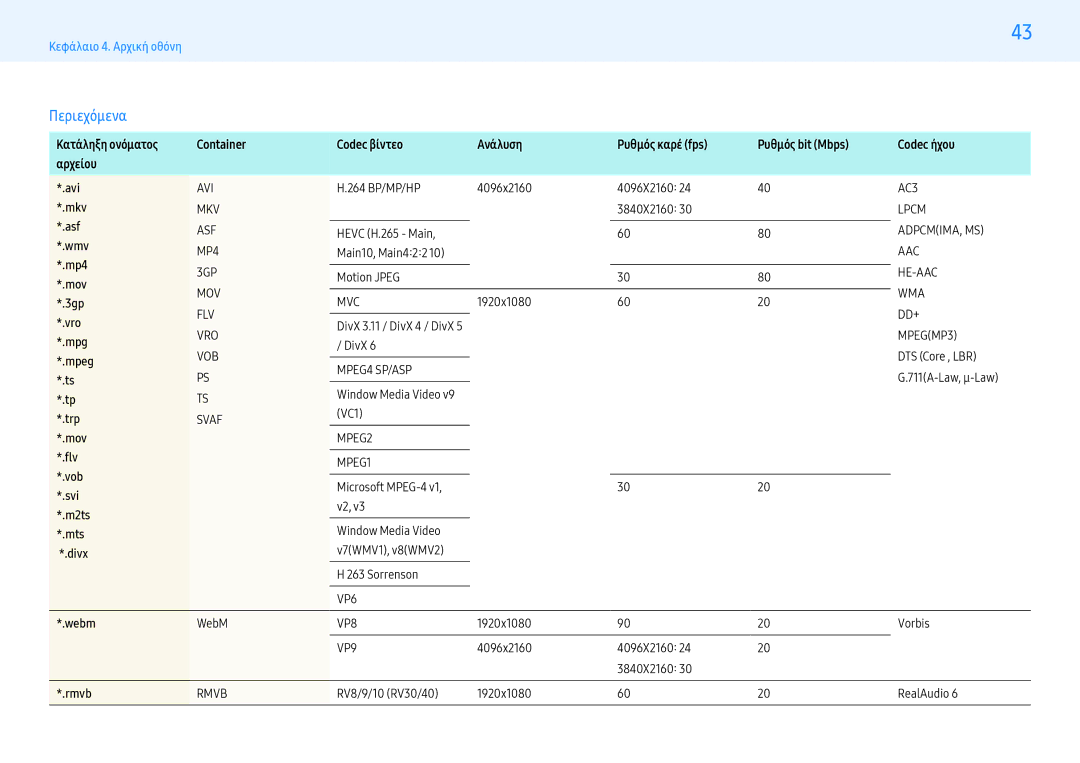 Samsung LH43PMHPBGC/EN, LH55PMHPBGC/EN, LH49PMHPBGC/EN manual Περιεχόμενα, Αρχείου, Webm, Rmvb 