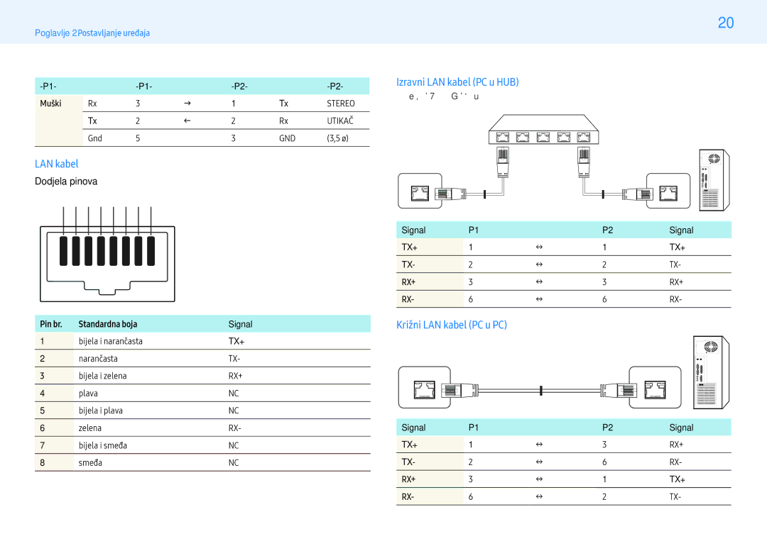 Samsung LH49PMHPBGC/EN Izravni LAN kabel PC u HUB, Križni LAN kabel PC u PC, Muški, Pin br Standardna boja Signal 